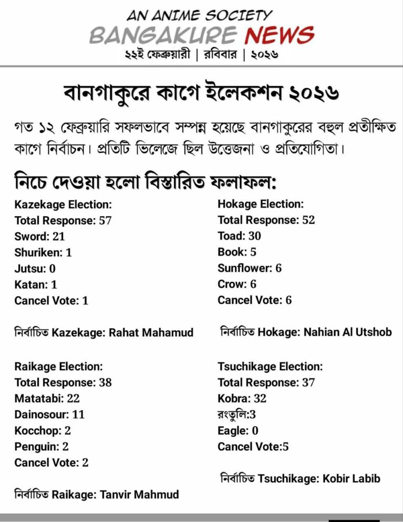বানগাকুরে কাগে ইলেকশন ২০২৬: উত্তেজনার পর্দা নামল, শুরু সিজন ৩ 4 বানগাকুরে কাগে ইলেকশন ২০২৬: উত্তেজনার পর্দা নামল, শুরু সিজন ৩